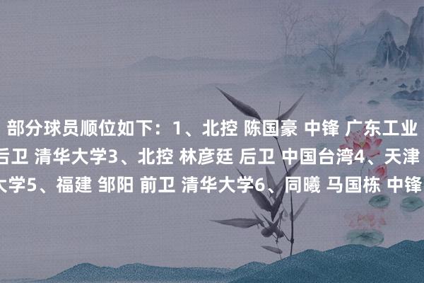 部分球员顺位如下：1、北控 陈国豪 中锋 广东工业大学2、四川 方佳晨 后卫 清华大学3、北控 林彦廷 后卫 中国台湾4、天津 杜伯超 中锋 厦门大学5、福建 邹阳 前卫 清华大学6、同曦 马国栋 中锋 NBL长沙勇胜7、青岛 郭奇芳 后卫 中南大学8、宁波 李佳朔 前卫 汕头大学……14、广东 张文逸 后卫 山西大学……20、江苏 温佳龙 前卫 吉林大学……25、北控 矣进宏 后卫 “云南滑翔机