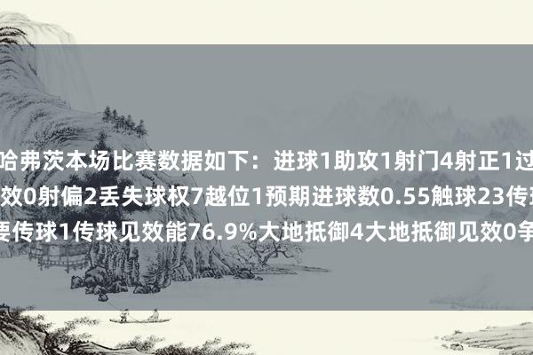 哈弗茨本场比赛数据如下：进球1助攻1射门4射正1过东说念主3过东说念见识效0射偏2丢失球权7越位1预期进球数0.55触球23传球13重要传球1传球见效能76.9%大地抵御4大地抵御见效0争顶4争顶见效1犯规1    体育集锦