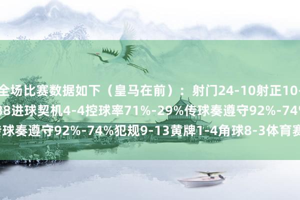 全场比赛数据如下(皇马在前):射门24-10射正10-4预期进球3.03-2.88进球契机4-4控球率71%-29%传球奏遵守92%-74%犯规9-13黄牌1-4角球8-3体育赛事直播