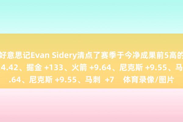 好意思记Evan Sidery清点了赛季于今净成果前5高的球队：1、雷霆  +14.42、掘金 +133、火箭 +9.64、尼克斯 +9.55、马刺  +7    体育录像/图片