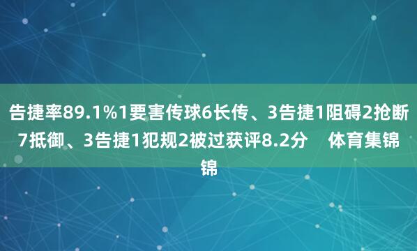 告捷率89.1%1要害传球6长传、3告捷1阻碍2抢断7抵御、3告捷1犯规2被过获评8.2分    体育集锦