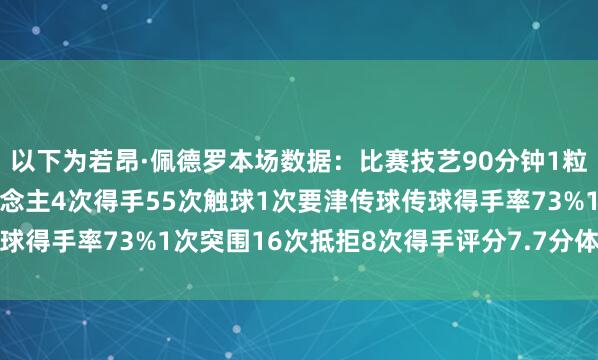 以下为若昂·佩德罗本场数据：比赛技艺90分钟1粒进球2射1正6次过东说念主4次得手55次触球1次要津传球传球得手率73%1次突围16次抵拒8次得手评分7.7分体育赛事直播